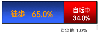 k65D0%A]34D0%Ȃ1.0%